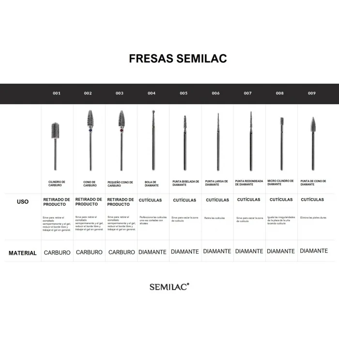 Fresa Semilac 002 - Cono de carburo