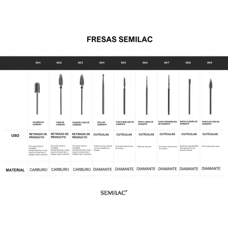Fresa Semilac 002 - Cono de carburo